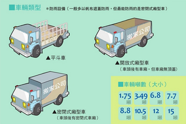 搬家使用車輛類型-台中搬家